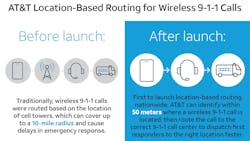 Locationbasedrouting 627ac6b18c8b1 Locationbasedrouting 627ac6b18c8b1
