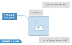 Magnet AXIOM Magnet AXIOM