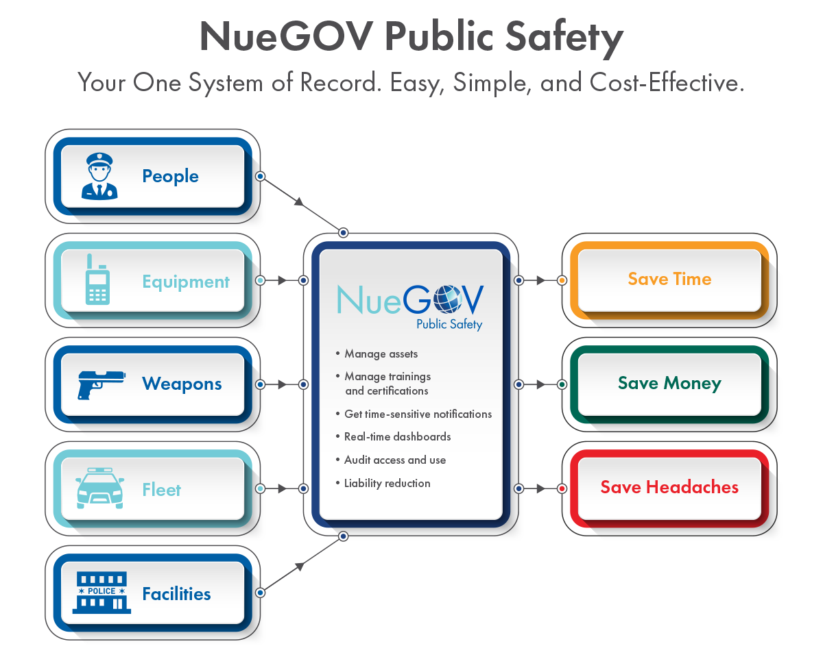 Nue Go Vpublicsafety