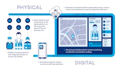 Wearin Infographic Physical And Digital Platforms