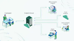 Cellebrite Endpoint Inspector