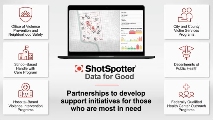 Shotspotter