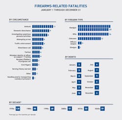 Firearmsrelatedfatalities Firearmsrelatedfatalities