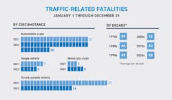 Trafficrelatedlodds Trafficrelatedlodds