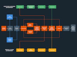 Cellebrite Expert Insight