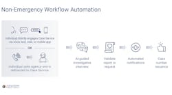 Caseservice Caseservice