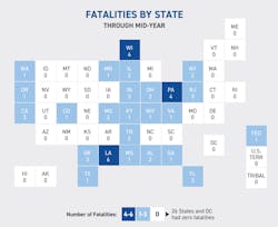Loddreport Loddreport