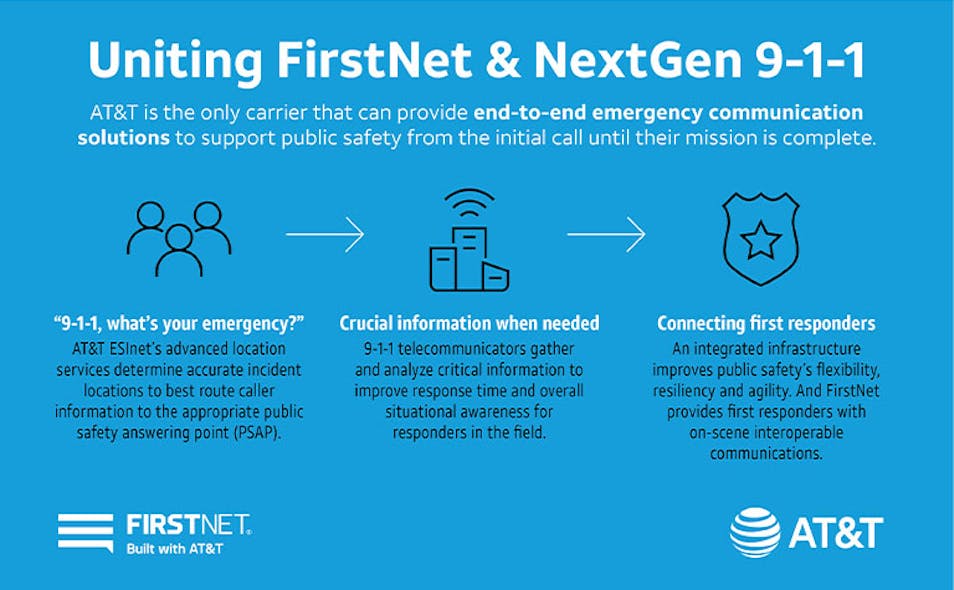 FirstNet and NextGen 9-1-1 Infographic