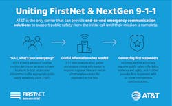 FirstNet and NextGen 9-1-1 Infographic FirstNet and NextGen 9-1-1 Infographic