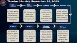 Haymarket Church Arrest Timeline (va) Haymarket Church Arrest Timeline (va)