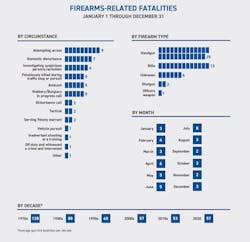 loddreportfirearmsgraphic loddreportfirearmsgraphic