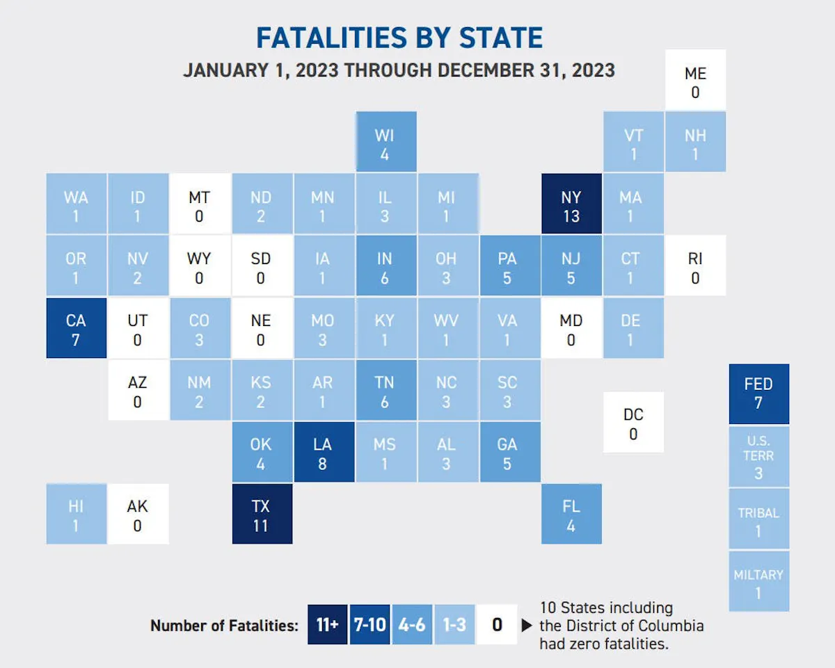 2023 LODD Report | Officer