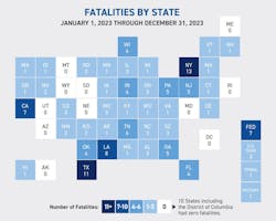 loddreportstategraphic loddreportstategraphic