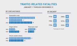 loddreporttrafficgraphic loddreporttrafficgraphic