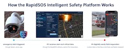 RapidSOS unveils RapidSOS Harmony, the first-ever public safety copilot for 911 telecommunicators. RapidSOS unveils RapidSOS Harmony, the first-ever public safety copilot for 911 telecommunicators.