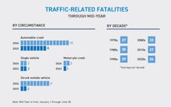 midyearreportgraphics2 midyearreportgraphics2