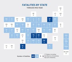 midyearreportgraphics3 midyearreportgraphics3