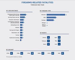 midyearreportgraphics4 midyearreportgraphics4