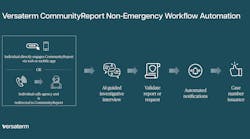 versaterm_communityreport_workflowteal versaterm_communityreport_workflowteal
