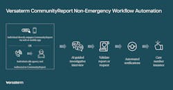 66f5e73f015ccca8b9eda6d6 Versaterm Communityreport Workflowteal 66f5e73f015ccca8b9eda6d6 Versaterm Communityreport Workflowteal