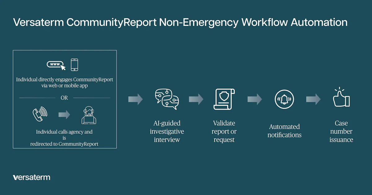 Versaterm Rms 7 Versaterm CommunityReport | Officer