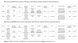 mossbergpumpaction mossbergpumpaction