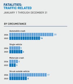 trafficrelated trafficrelated