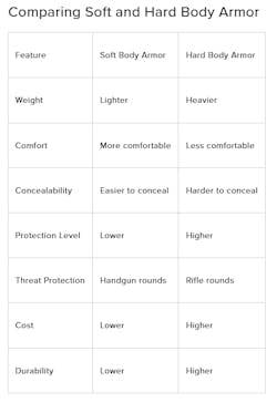 bodyarmortable bodyarmortable