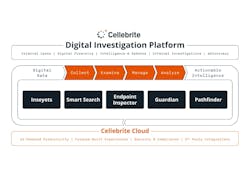 68271d985530d2b9bf01fb5a Cellebritecloud 68271d985530d2b9bf01fb5a Cellebritecloud