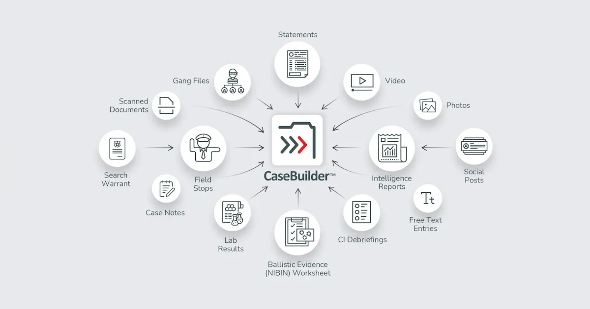Case Builder Operator CaseBuilder | Officer