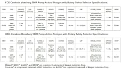 mossbergdetails mossbergdetails