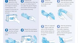 ansellexaminationglovedonningdoffing ansellexaminationglovedonningdoffing