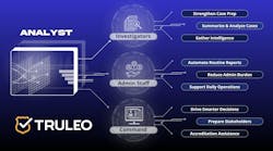 TRULEO Analyst TRULEO Analyst
