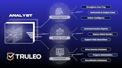 TRULEO Analyst TRULEO Analyst