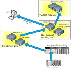 Data Flow Diagram Data Flow Diagram