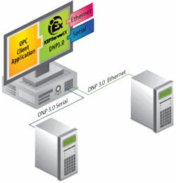 Aw 1295 Kepware Aw 1295 Kepware