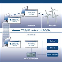 Aw 1296 Matrikon6 Aw 1296 Matrikon6