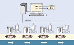 Aw 1297 Softing51 Aw 1297 Softing51