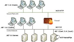 Aw 1301 Opc2 Aw 1301 Opc2