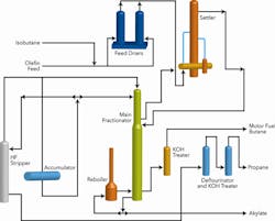 A typical alkylation unit. Output of high-value alkylate depends on close monitoring of hydrofluoric acid (HF) and water levels, A typical alkylation unit. Output of high-value alkylate depends on close monitoring of hydrofluoric acid (HF) and water levels,