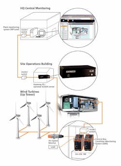 Aw 1532 Softing Aw 1532 Softing