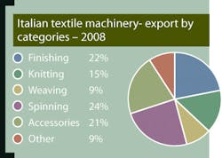 Aw 1919 1004m News Textile Aw 1919 1004m News Textile