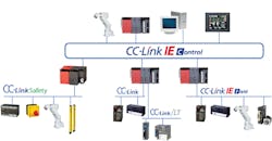 The new CC-Link IE Field Network works with earlier-released CC-Link networks. The new CC-Link IE Field Network works with earlier-released CC-Link networks.