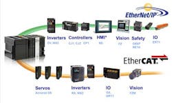 Aw 229 Network Aw 229 Network