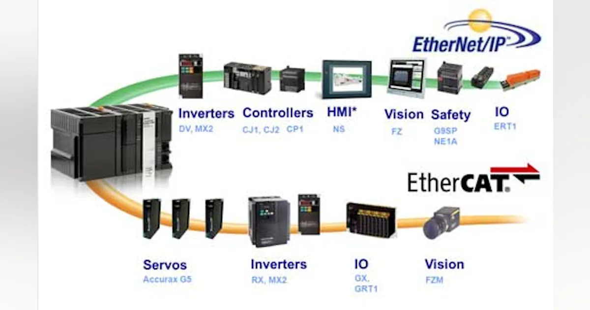 Network Provider Machine Why next-generation machines are leveraging high-performance networks ...