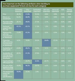 Aw 2577 0909m Survey Aw 2577 0909m Survey