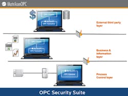Aw 258 Matrikon Aw 258 Matrikon