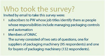 Aw 2632 0909 Survey 1