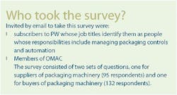 Aw 2632 0909 Survey 1 Aw 2632 0909 Survey 1