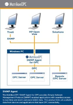 Aw 2732 Matrikon Aw 2732 Matrikon